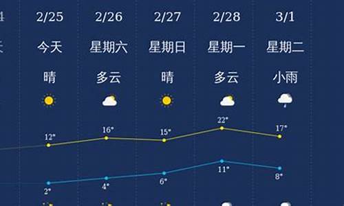 衢州市天气预报7天_衢州市天气预报