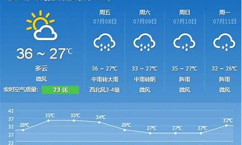 厦门今日天气详情_厦门今日天气情况24小时实时查询