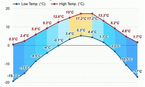 若尔盖天气预报40天查询_若尔盖天气预报一周天气