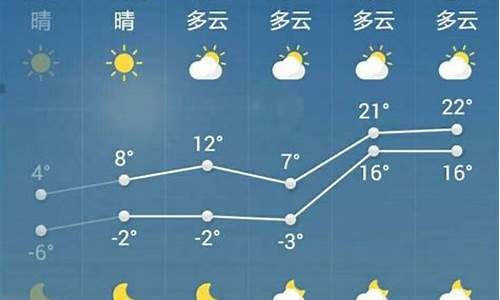 菏泽一周天气预报30天_菏泽一周天气预报30天查询