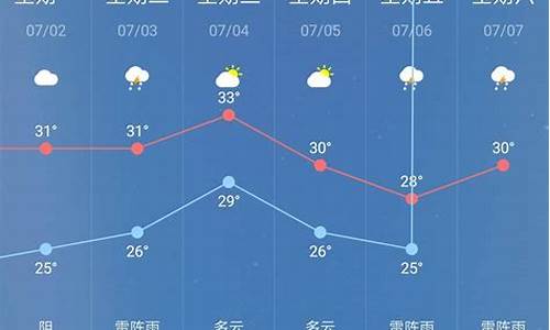 奉贤一周天气预报30天_奉贤天气预报一周天气预报