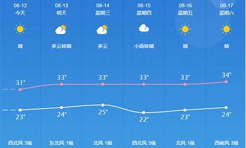 桐城天气预报一周7天10天15天_桐城天气15天预报查询