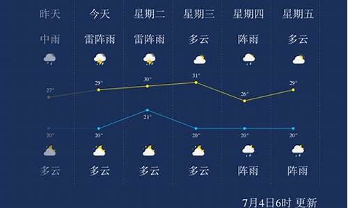 七台河天气预报_七台河天气预报40天