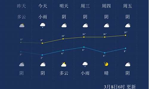 周口明天天气预报最新_周口明天天气