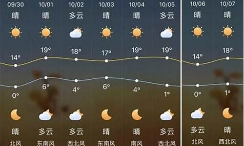 榆林今日天气如何_榆林今日天气