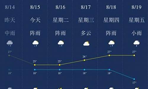 昆明天气预报实时查询_昆明天气预报一周天气情况查询最新消息