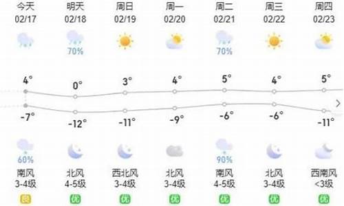 内蒙古呼和浩特市一周天气预报_呼和浩特一周天气预报七天情况如