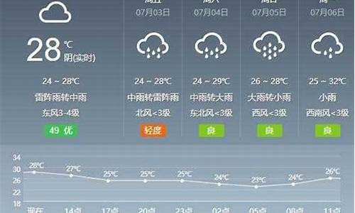 芜湖市一周7天十五天天气_芜湖一周天气2345查询结果最新消