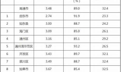 南通市环境空气质量预报准确率的分析_空气质量 南通