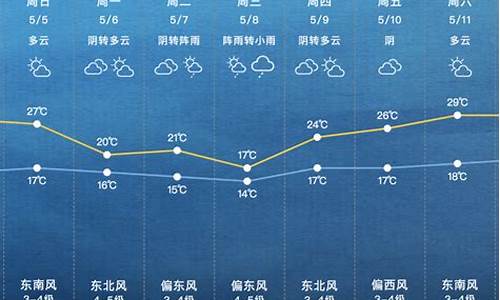 上海下周天气预报40天准确_上海下周天气预报40天