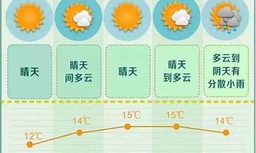 未来一个星期长沙的天气预报_未来长沙一周天气预报30天查询