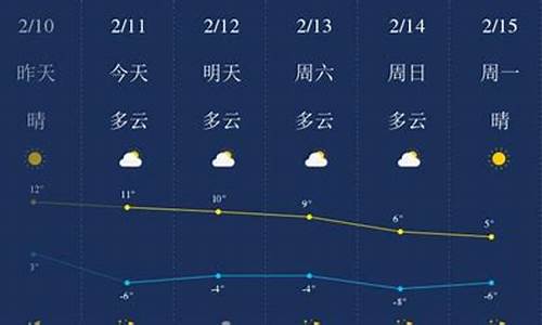 陕西榆林天气预报_陕西榆林天气预报一周