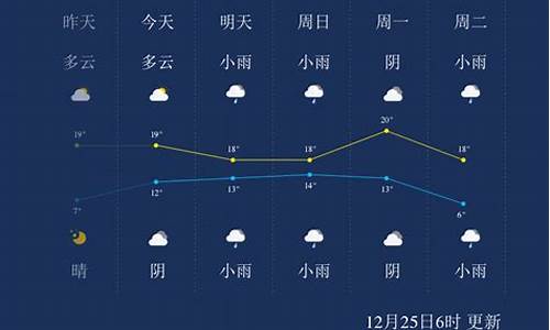 来宾一周天气预报_来宾一周内天气预报