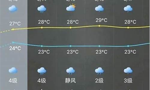 英西天气_英西天气15天天气预报