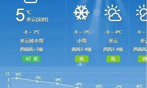 和林格尔天气预报15天气_和林格尔天气预报15天