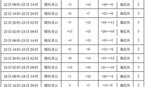 积石山天气预报_积石山天气预报40天气查询