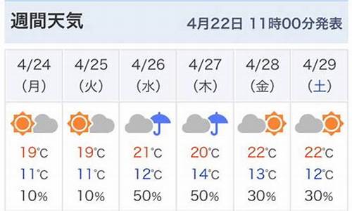 东京天气预报15天准确一览表_东京天气预报15天