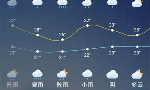 今明两天广州天气_明天 广州天气