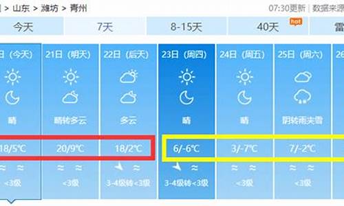 青州一周天气预报七天查询表_青州一周天气预报