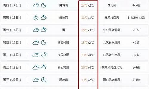 宁波天气15天预报查询梅山_宁波天气15天预报查询