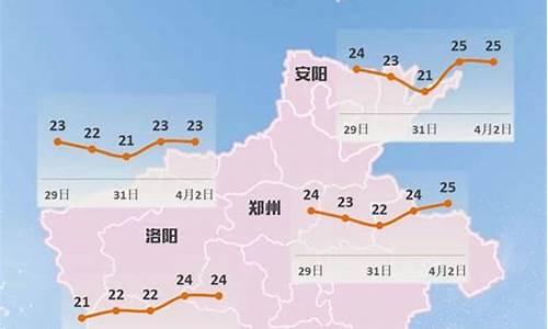 河南天气趋势_河南天气降温最新消息