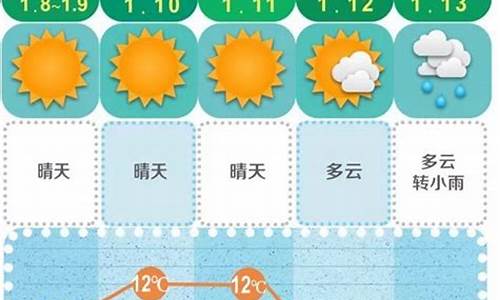 长沙15日天气预报查询长沙24号天气预报_长沙15日天气预报