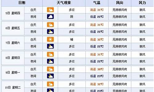 襄樊天气预报7天查询结果_襄阳襄樊天气