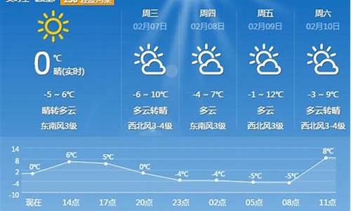 平顶山天气15天_平顶山天气15天预报查询一周气温