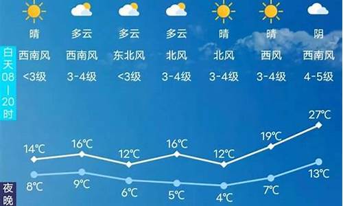 长春天气预报15天查询精准_长春天气预报15天查询