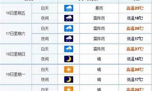 长春一周天气15天详情最新查询结果_看看长春一周的天气预报