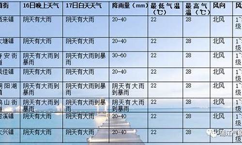 蒲江天气预报30天查询_蒲江天气预报