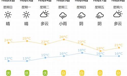 荆州一周的天气预报 15天_湖北荆州一周天气预报七天查询结果最新消息今天