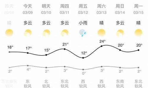 兰州天气预报15天查询最新消息_兰州天气预报查询一周