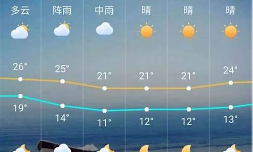 广州明天天气预报24小时_广州明天天气预报24小时详情