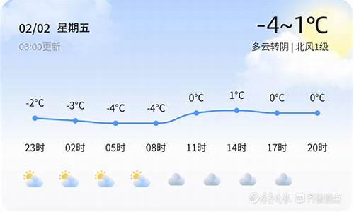 鱼台天气_鱼台天气预报40天查询