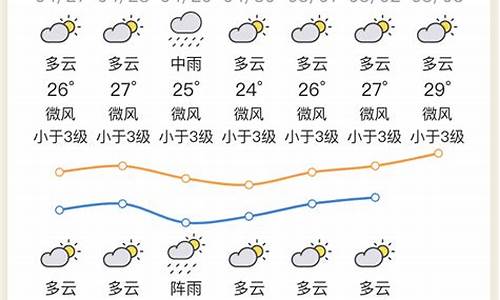 广东惠州天气预报_广东惠州天气预报七天