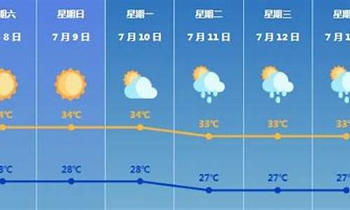 珠海未来10天天气预报_珠海未来10天天气预报查询表