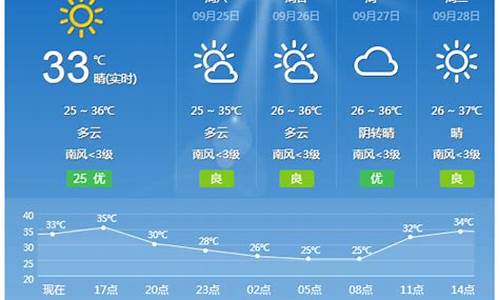 桂林15天天气预报查询_桂林15天天气预报查询询