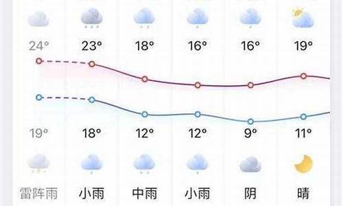 凤台天气预报一周天气_凤台天气预报最新消息