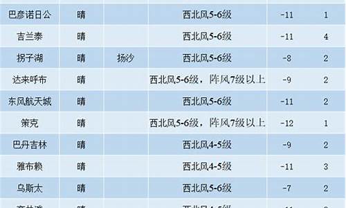 额济纳旗天气预报30天准确_额济纳旗天气预报30天