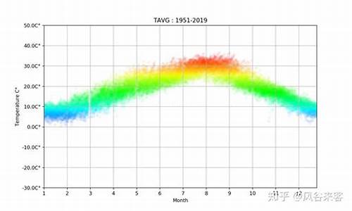 重庆天气情况_重庆天气未来40天天气预报