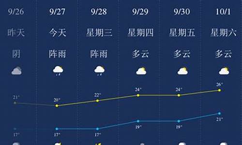 乐山天气预报15天查询最新消息最新_乐山天气预报15天查询百