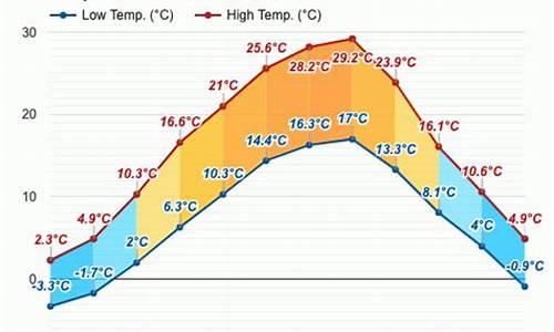 罗马尼亚天气预报15天准确_罗马尼亚天气预报15天准确吗