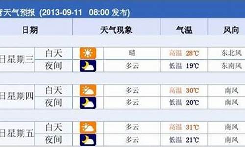 东营一周天气预报7天详情情况_东营一周天气预报实时查询