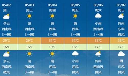 罗平天气预报7天_罗平天气预报7天一周