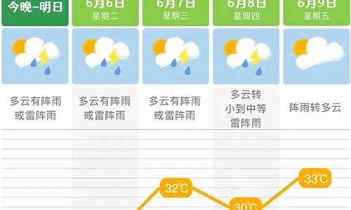 长沙市未来一周天气预报?_长沙市未来一周天气预报详情查询表最