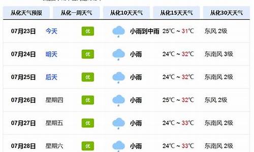 从化天气15天查询_从化市天气预报15天