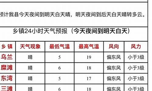 靖远最近15天的天气如何_靖远天气预报当地15天查询结果