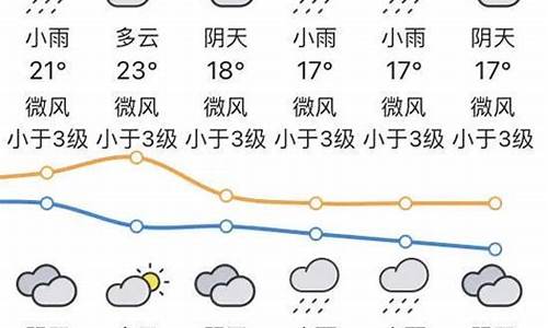 广东汕头未来一星期天气_广州汕头未来一周天气