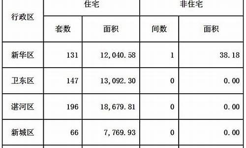 郏县分时段天气预报_2022年6月平顶山郏县天气预报历史查询